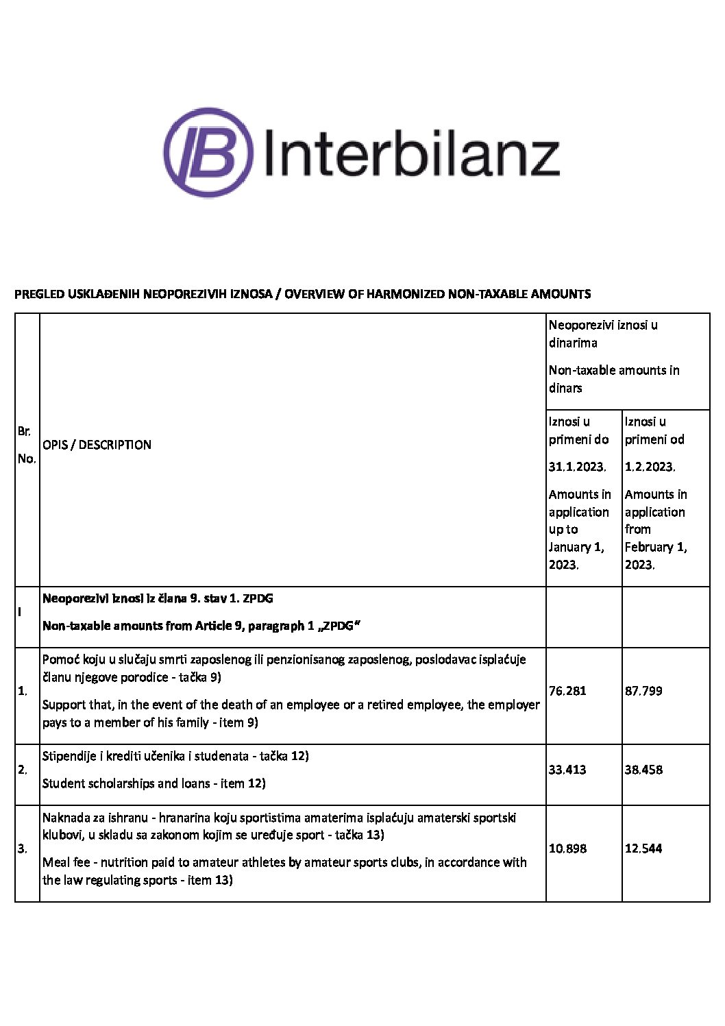 overview-of-harmonized-non-taxable-amounts